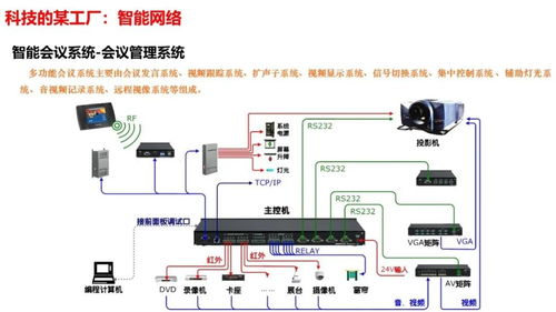 智慧工廠智能化系統(tǒng)整體解決方案 計算機系統(tǒng)集成的關(guān)鍵角色